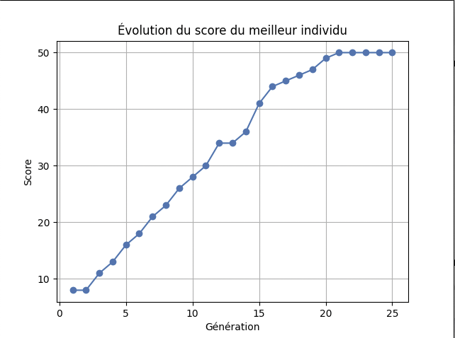 Résultat 2