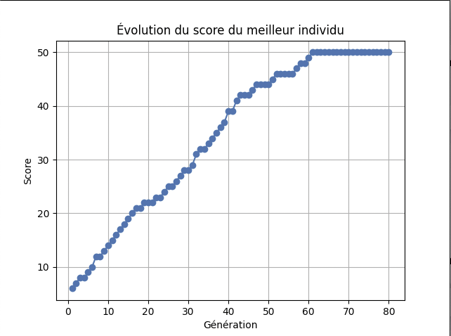 Résultat 3