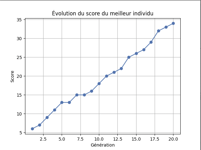 Résultat 4